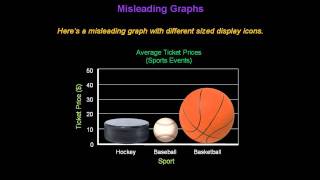 Identifying Misleading Graphs  Konst Math [upl. by Comyns]