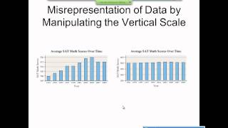 Elementary Statistics Graphical Misrepresentations of Data [upl. by Dean242]